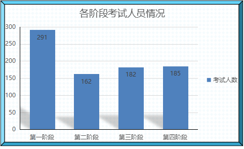 数据图1